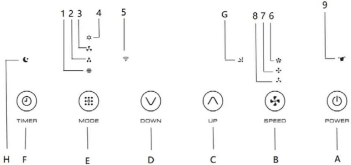Orbegozo ADRW 125 - FUNCTIONAMIENTO - 4