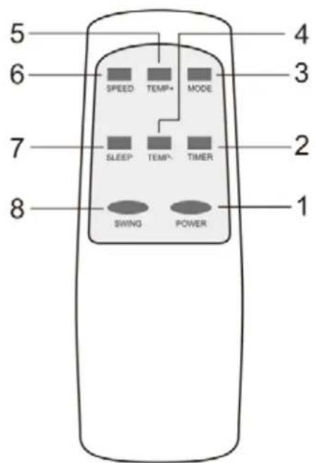 Orbegozo ADRW 125 - TELECOMMANDE - 1