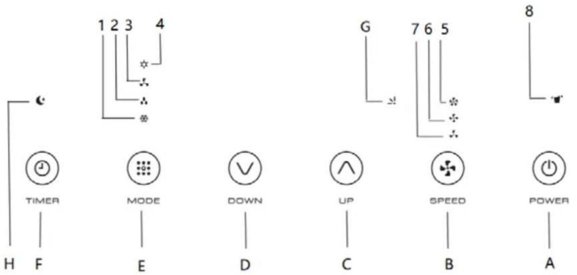 Orbegozo ADRW 125 - PRODUCT GUIDELINE - 3