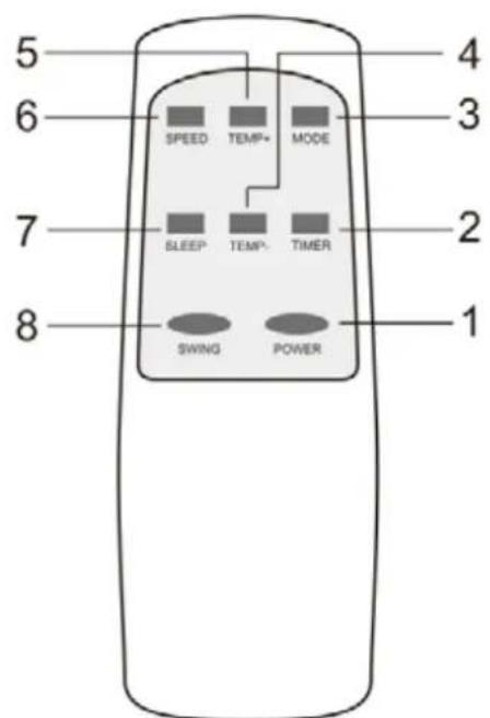 Orbegozo ADRW 125 - REMOTE CONTROLLER - 1