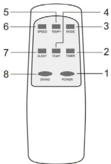 Orbegozo ADRW 125 - CONTROLE REMOTO - 1