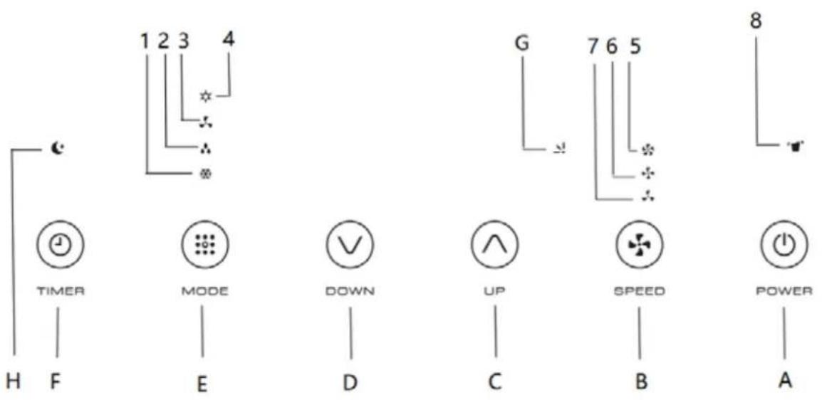 Orbegozo ADRW 125 - FUNCTIONAMIENTO - 2