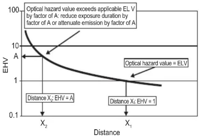 WORX WX092.9 - How to avoid exposure hazard - 1