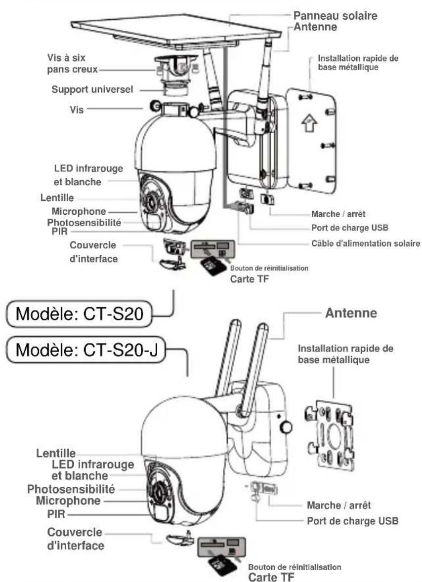 Ctronics S20-G - Détails du produit - 1