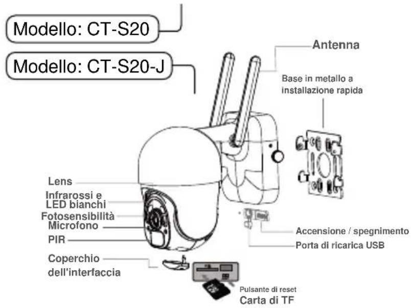 Ctronics S20-G - Dettagli del prodotto - 3
