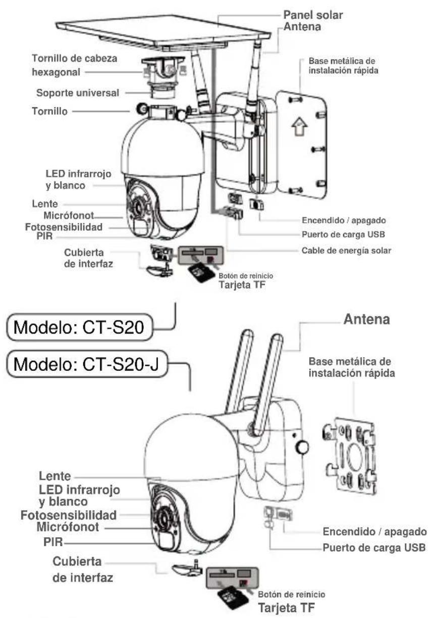 Ctronics S20-G - Detalles del producto - 1