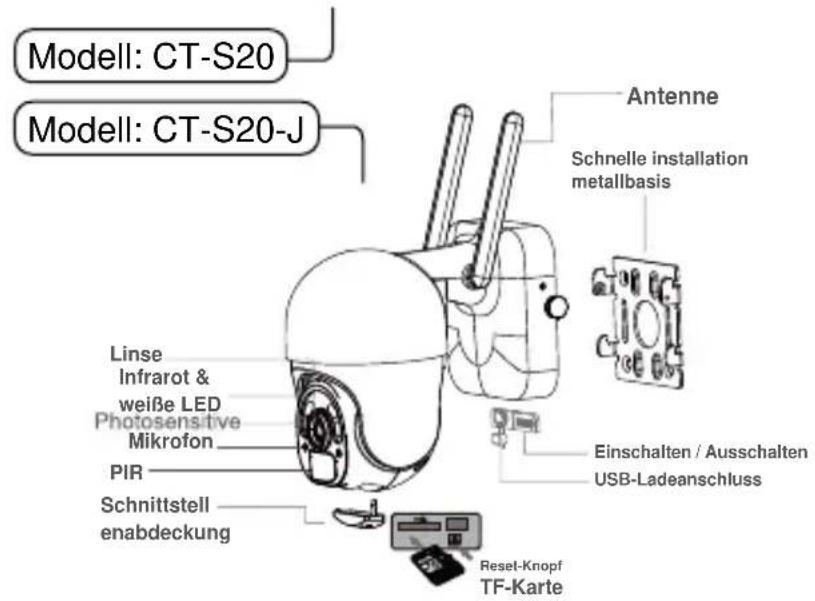 Ctronics S20-G - Produktdetails - 3