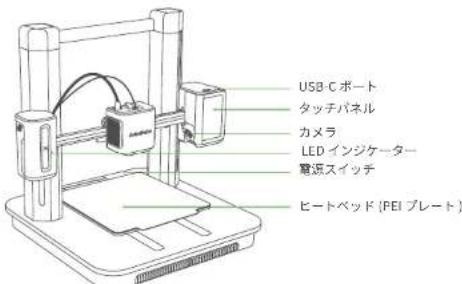 AnkerMake M5 - 各部分の名称 - 1