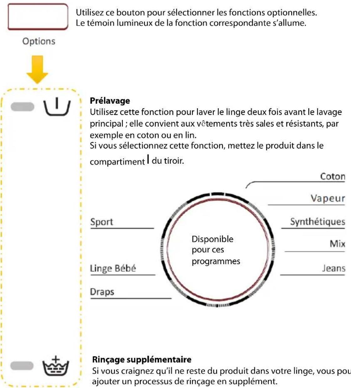 TECNOLEC FT8WH - Après avoir sélectionné un programme, vous pouvez y ajouter les fonctions optionnelles suivantes. - 1