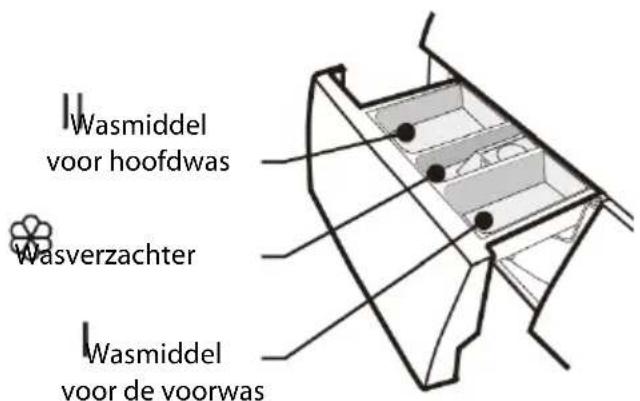 TECNOLEC FT8WH - Wasmiddel - 1