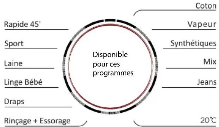 TECNOLEC FT8WH - Après avoir sélectionné un programme, vous pouvez y ajouter les fonctions optionnelles suivantes. - 2