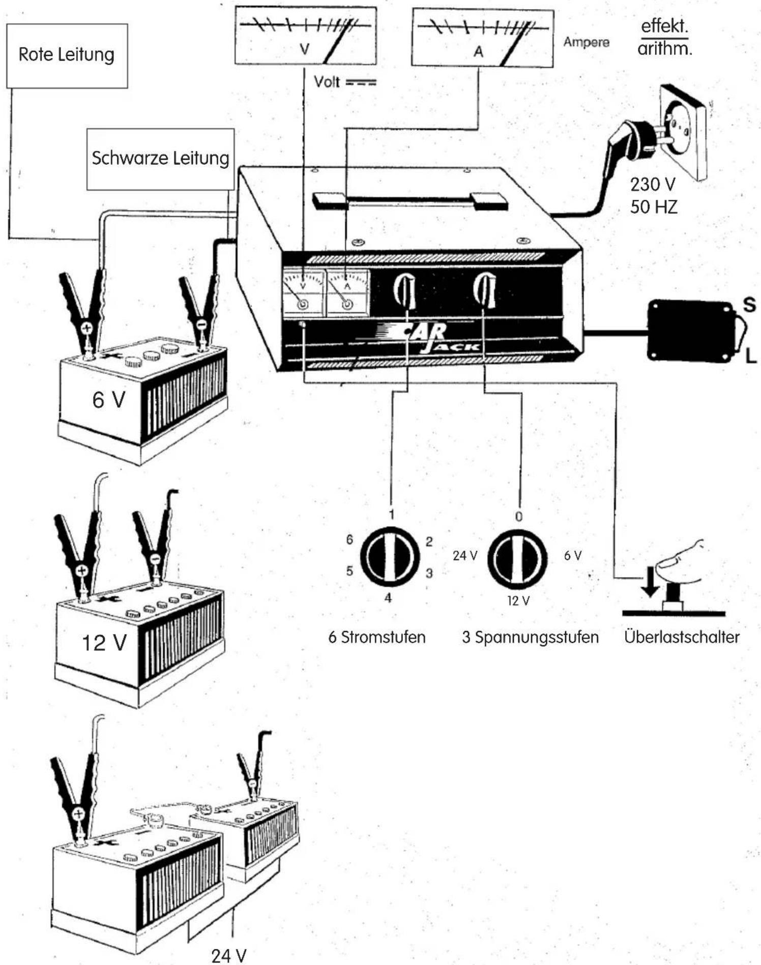 Car Jack WBC 30/100 - Wartung und Pflege der Batterie und des Ladegerätes - 7