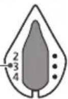 PANASONIC ER-GM40 - Taillage des sourcils - 1