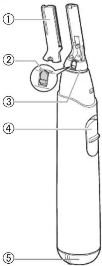 PANASONIC ER-GM40 - Parts identification - 1