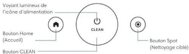 Voyant lumineux de l'icône d'alimentation Bouton Home (Accueil) Bouton CLEAN CLEAN Bouton Spot (Nettoyage ciblé)
