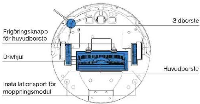ECOVACS GOAT G1-2000 - Produktdiagram - 7