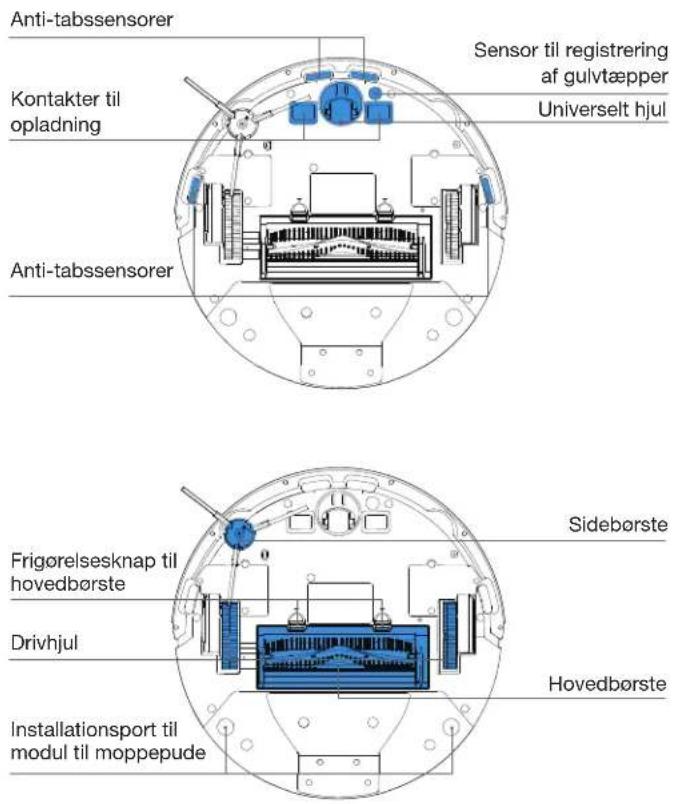 ECOVACS GOAT G1-2000 - Produktdiagram - 6