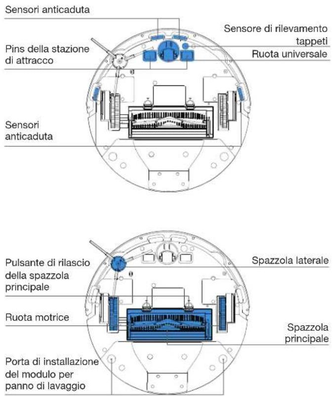 ECOVACS GOAT G1-2000 - Diagramma del prodotto - 6