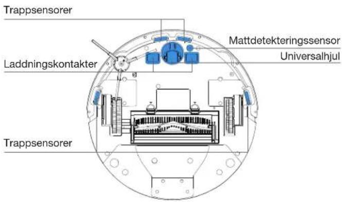 ECOVACS GOAT G1-2000 - Produktdiagram - 6