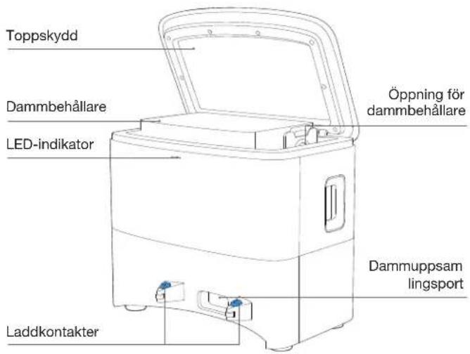 ECOVACS DEEBOT YEEDI Y1 PRO PLUS - Produktdiagram - 6