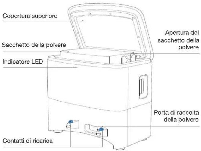 ECOVACS DEEBOT YEEDI Y1 PRO PLUS - Diagramma del prodotto - 7