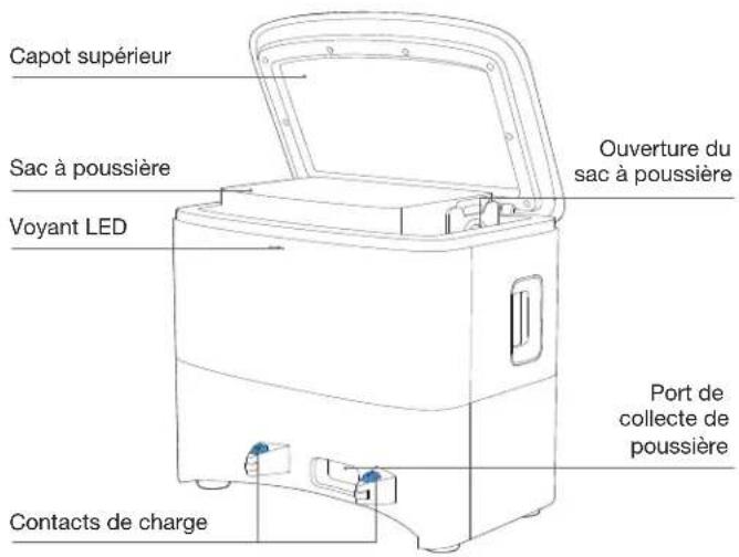 Capot supérieur Sac à poussière Voyant LED Ouverture du sac à poussière Port de collecte de poussière Contacts de charge