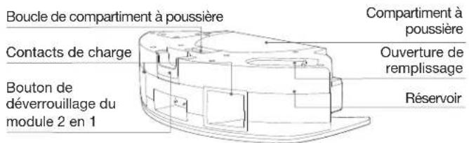 Boucle de compartiment à poussière Contacts de charge Bouton de déverrouillage du module 2 en 1 Compartiment à poussière Ouverture de remplissage Réservoir