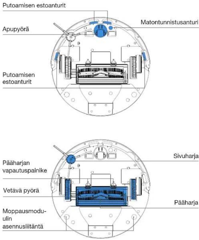 ECOVACS DEEBOT YEEDI Y1 PRO PLUS - Tuotekaavio - 6