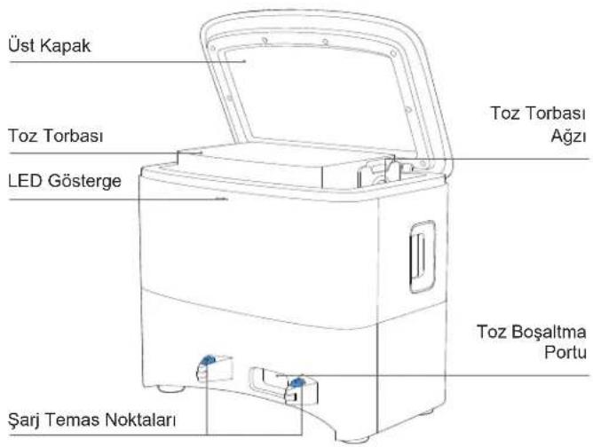 ECOVACS DEEBOT YEEDI Y1 PRO PLUS - Ürün Şeması - 7