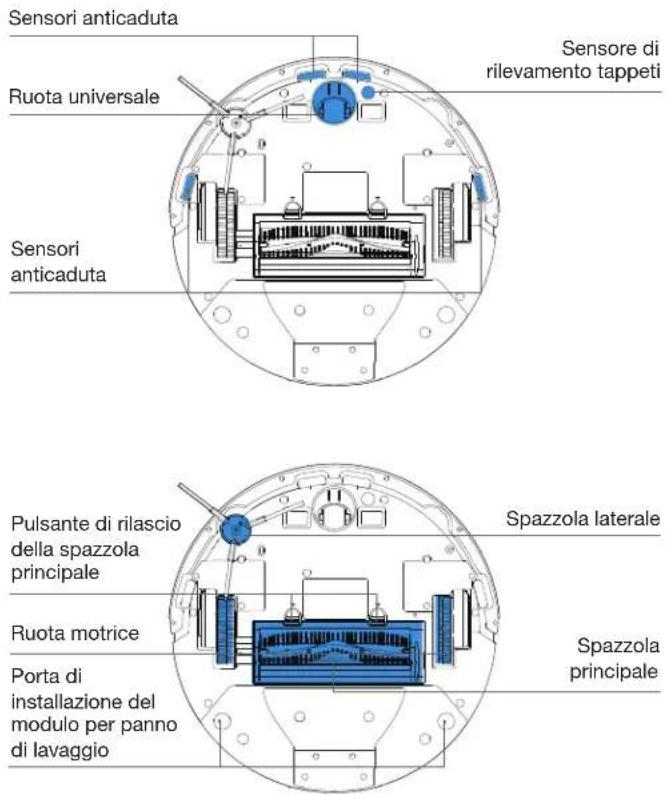 ECOVACS DEEBOT YEEDI Y1 PRO PLUS - Diagramma del prodotto - 6