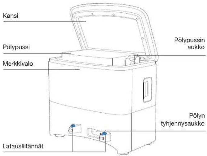 ECOVACS DEEBOT YEEDI Y1 PRO PLUS - Tuotekaavio - 7