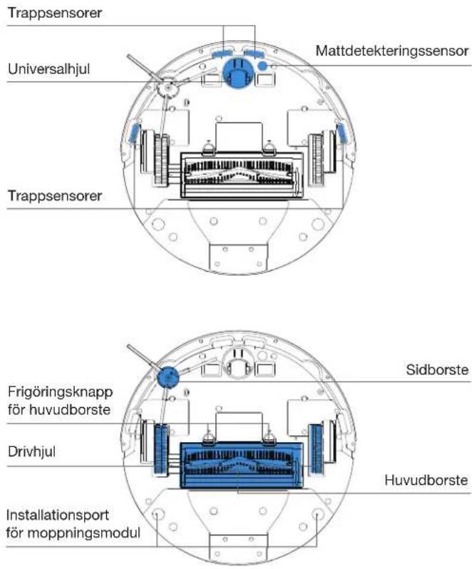 ECOVACS DEEBOT YEEDI Y1 PRO PLUS - Produktdiagram - 5
