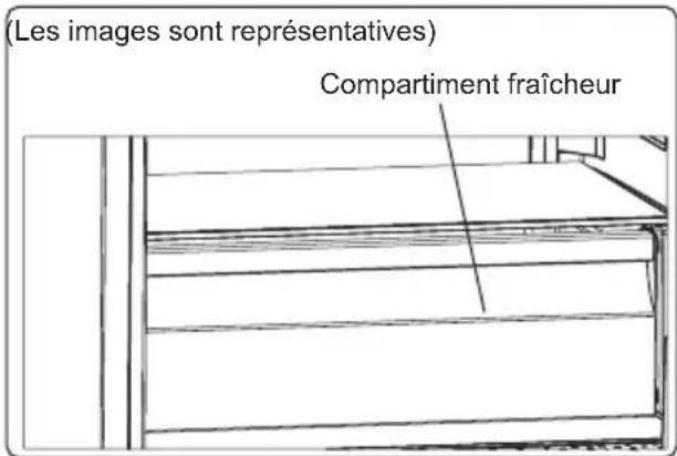 CONTINENTAL EDISON CEFC472NFIX - Compartiment réfrigérateur (Sur certains modèles) - 1
