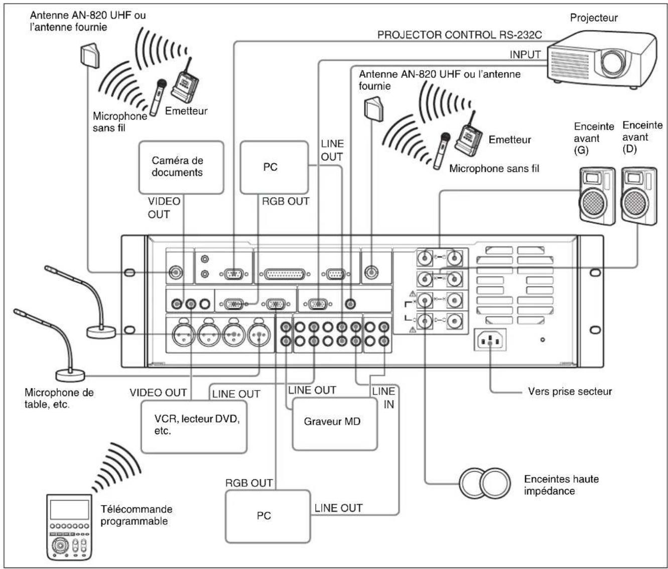 SONY SRP-X500P - Exemple de configuration appliquant les paramètres par défaut d'origine de la SRP-X500P - 1