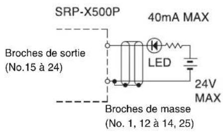 SRP-X500P 40mA MAX Broches de sortie (No.15 à 24) LED 24V MAX Broches de masse (No. 1, 12 à 14, 25)