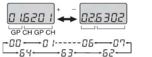 0.16201 + - 026302 GP CH GP CH 00→01→06→07 64→63→62