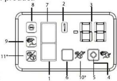 BLOMBERG BRFB1046SS - Indicator panel (Internal Display) - 1