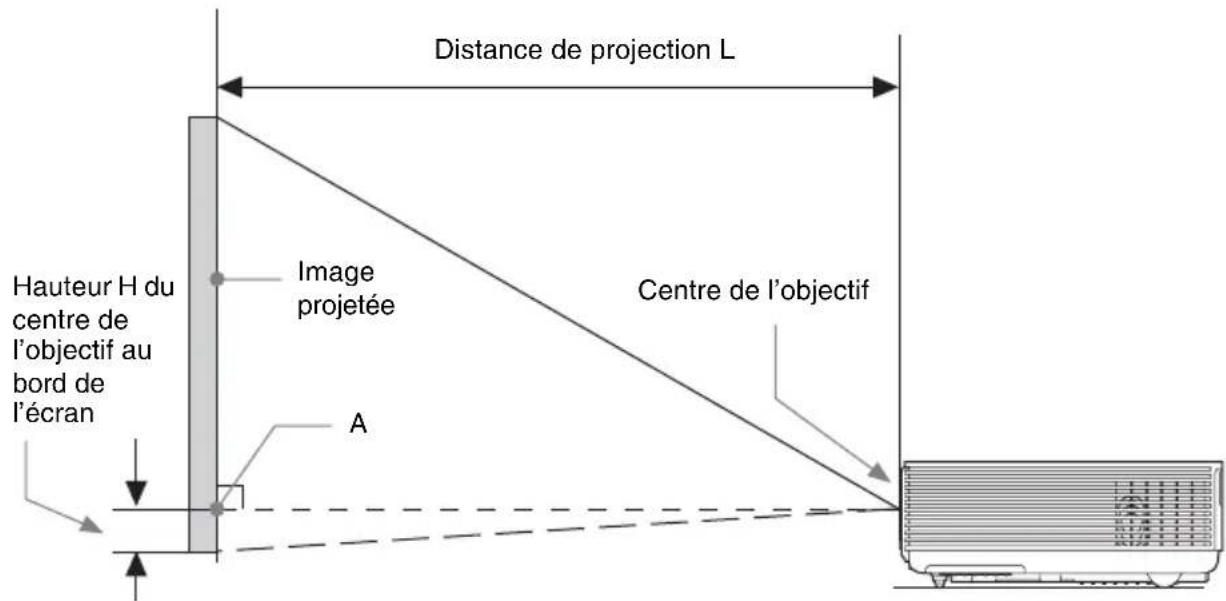 SONY VPL-DX270N - Distance de projection - 1