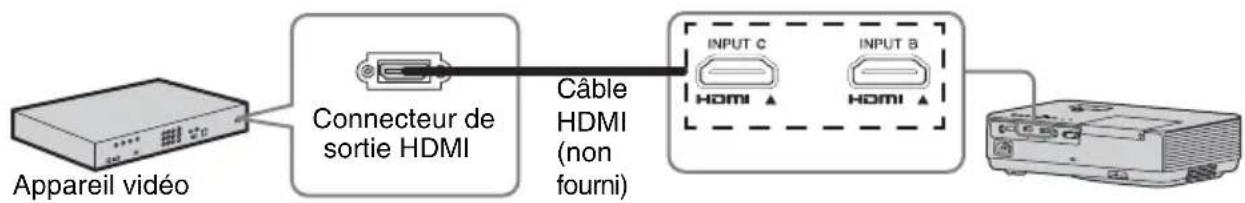 SONY VPL-DX270N - INPUT B/INPUT C - 1