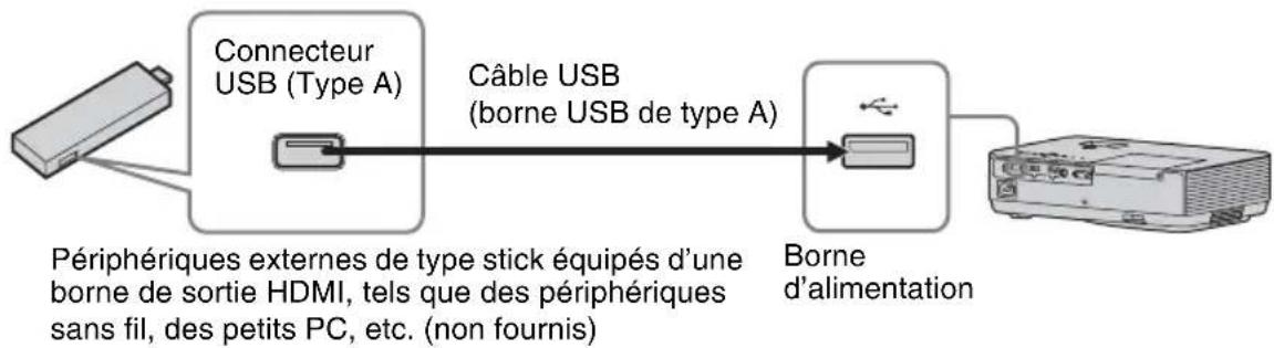 SONY VPL-DX270N - Alimentation électrique du périphérique externe - 1