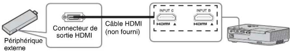 SONY VPL-DX270N - INPUT C - 1