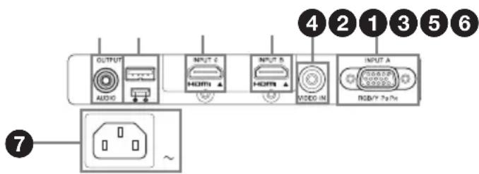 SONY VPL-DX270N - Panneau de connecteurs - 2