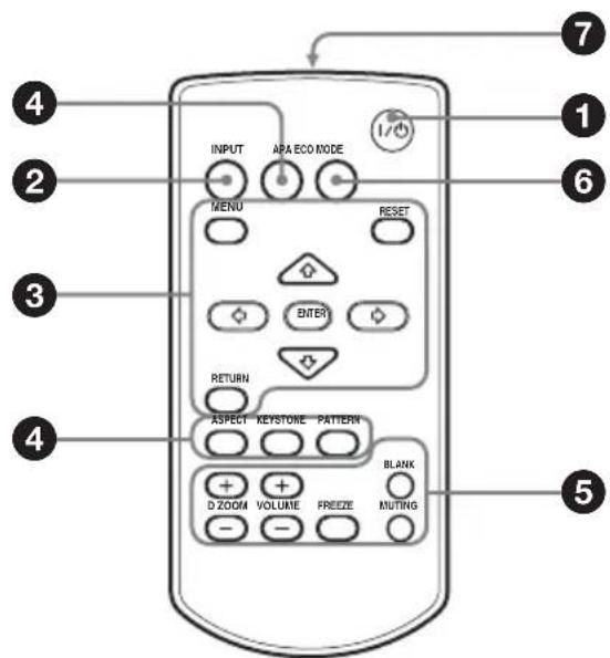 SONY VPL-DX270N - Touches de la télécommande et du panneau de commande - 1