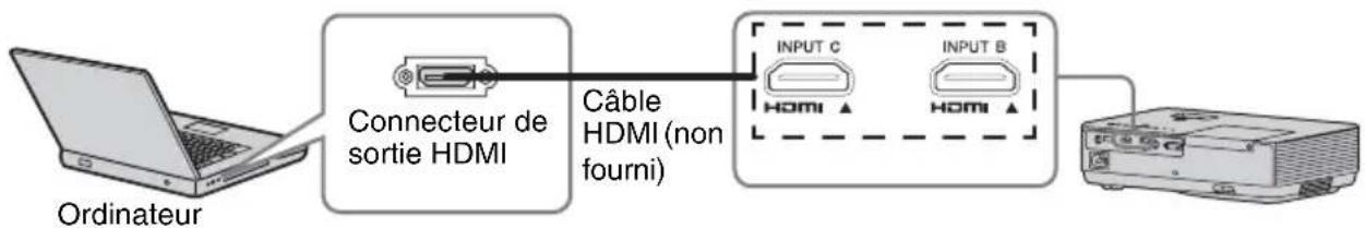 SONY VPL-DX270N - INPUT B/INPUT C - 1