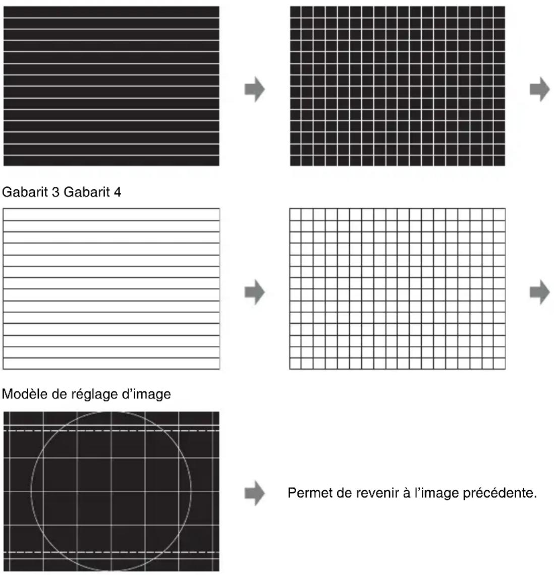 SONY VPL-DX270N - Affichez les gabarits et modèles de réglage d'image - 1