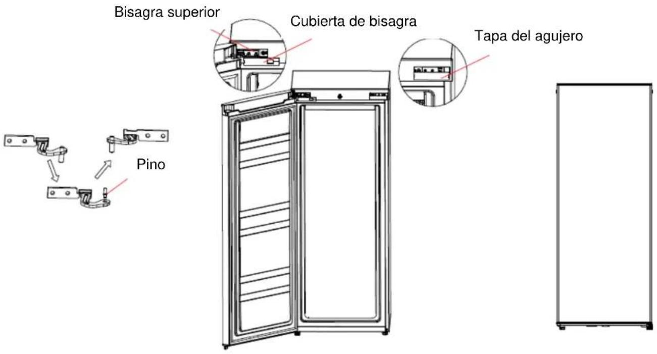FRIGELUX RA235XE - Cambio de dirección de la puerta. Attention ! : - 3