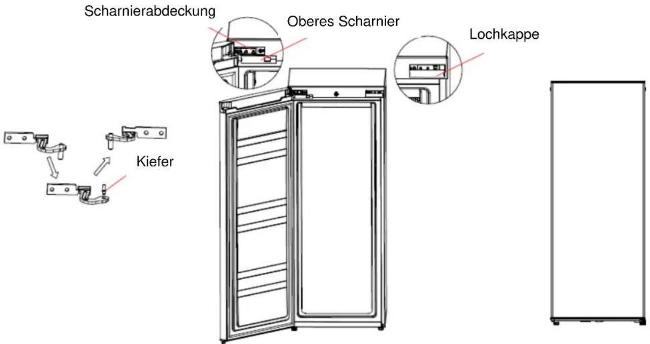 FRIGELUX RA235XE - Ändern von Sinne von der trägt - 3