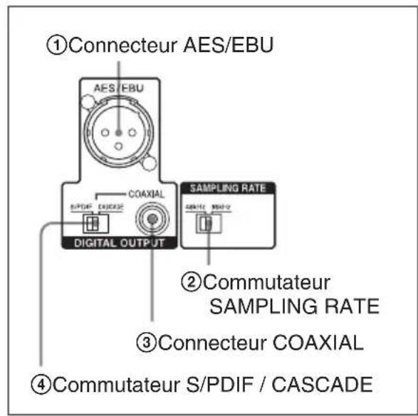 ①Connecteur AES/EBU AES/EBU COAXIAL S&P/DF EXERCISE DIGITAL OUTPUT SAMPLING RATE ②Commutateur SAMPLING RATE ③Connecteur COAXIAL ④Commutateur S/PDIF / CASCADE