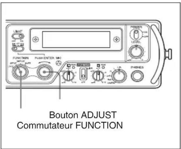 Bouton ADJUST Commutateur FUNCTION