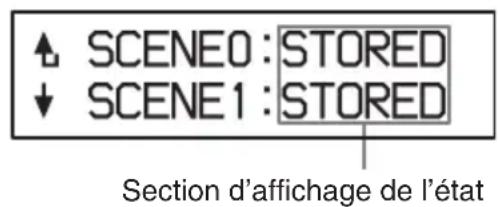 SCENE0: STORED ↓ SCENE1: STORED Section d'affichage de l'état